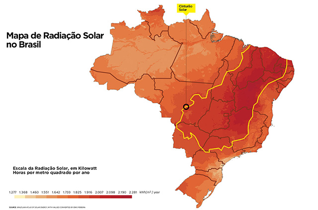 radiação solar no Brasil